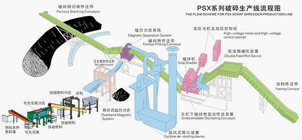 摩托車破碎機