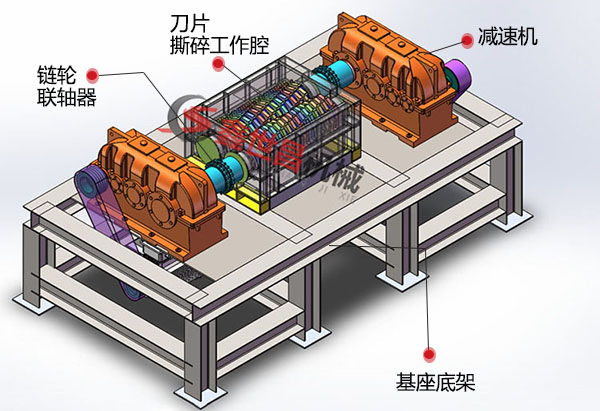 金屬撕碎機結構