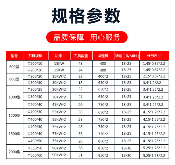 金屬撕碎機參數